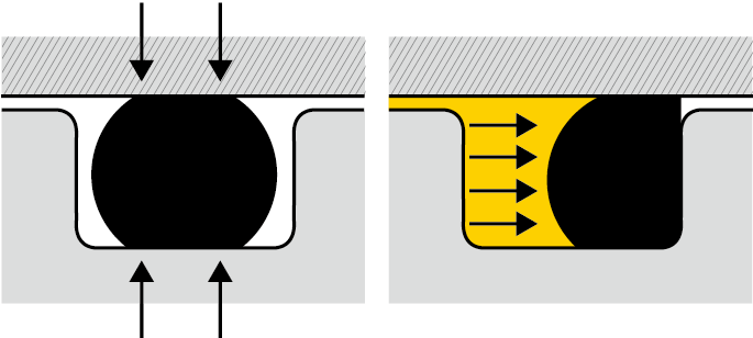 O-Ring behave its sealing function