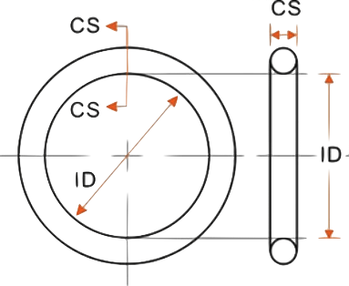 O-Rings  Viton O-Ring｜FKM O-Ring｜O-Ring｜Hydraulic Seal｜Rubber