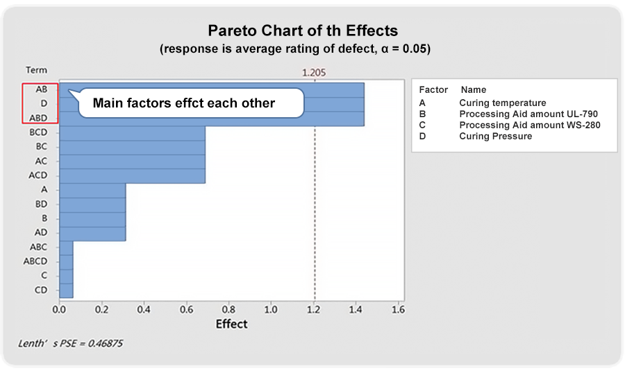 pareto-chart-of-the-effects-en.png